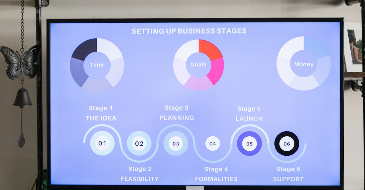 découvrez des stratégies commerciales efficaces pour optimiser la croissance de votre entreprise. apprenez à élaborer des plans d'action adaptés à votre marché et à renforcer votre compétitivité.