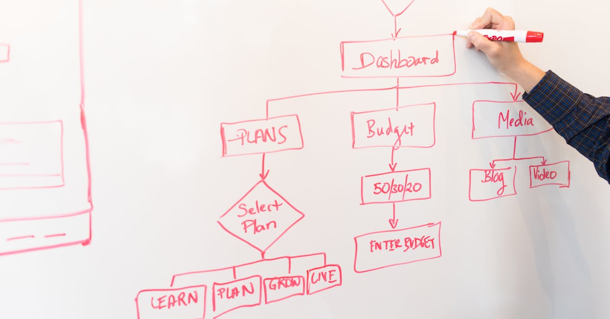 Optimisation des processus : 10 stratégies pour améliorer l’efficacité de votre entreprise