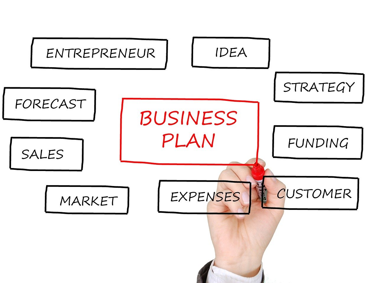 Comment rédiger un business plan efficace ?