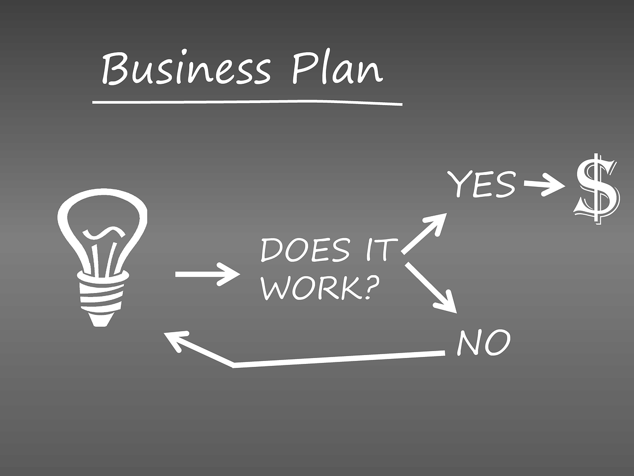 découvrez les défis et les réussites des entrepreneurs. explorez des conseils pratiques, des stratégies innovantes et des témoignages inspirants pour accompagner votre parcours entrepreneurial. que vous soyez novice ou expérimenté, trouvez les ressources nécessaires pour propulser votre projet et réussir dans le monde des affaires.